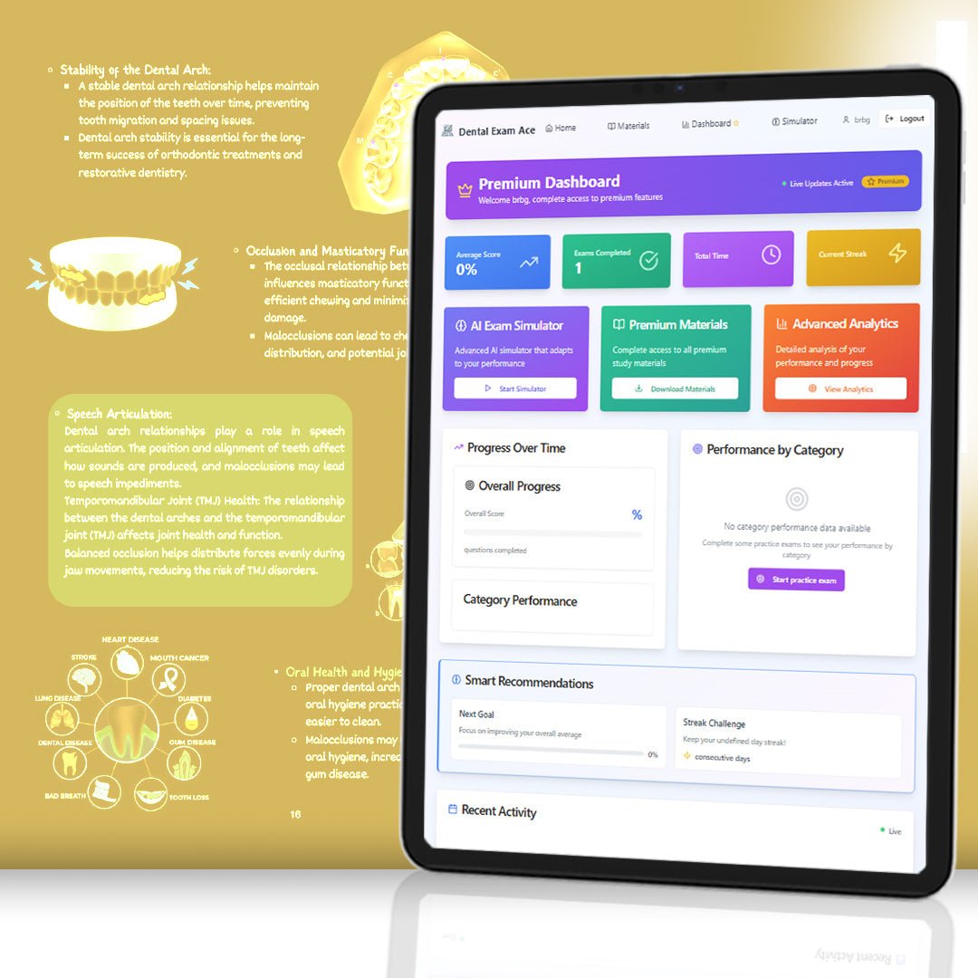 Complete System with AI Exam Engine - Dental Exam Ace